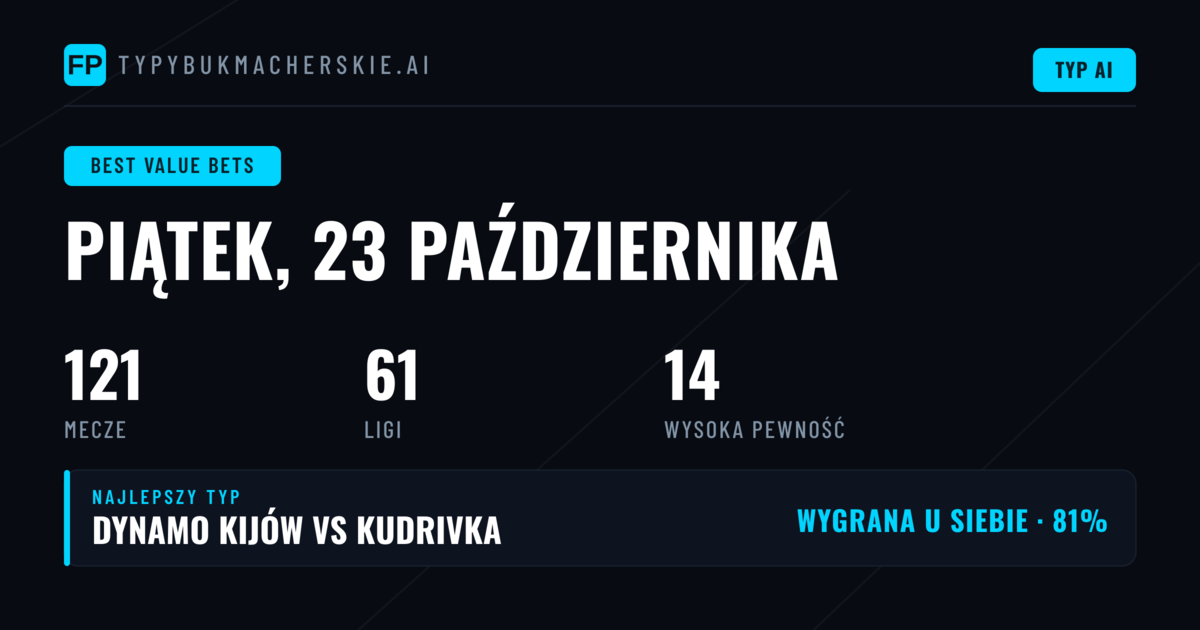 Najlepsze typy o najwyższej wartości na 23 października 2026
