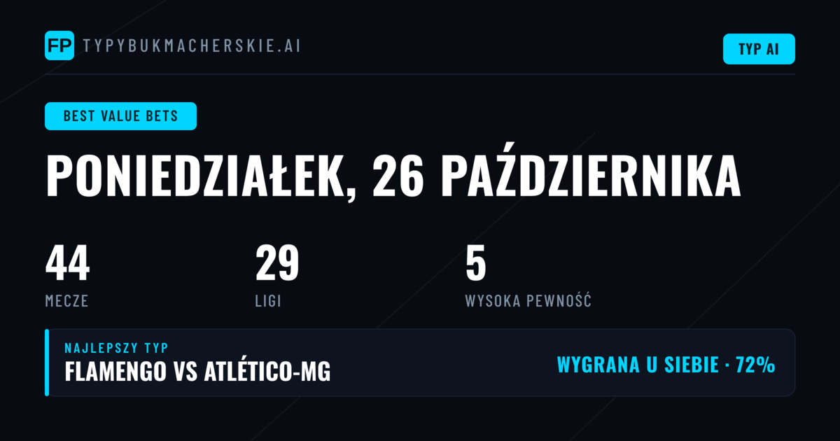 Najlepsze typy O/U na 26 października 2026