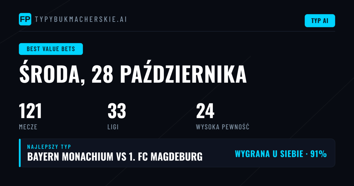 Najlepsze typy o największej wartości — 28 października 2026