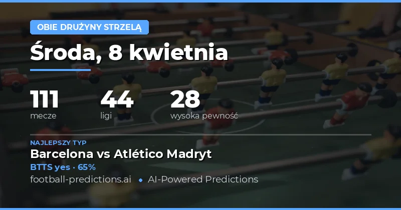 Analiza BTTS w dniu 8 kwietnia 2026