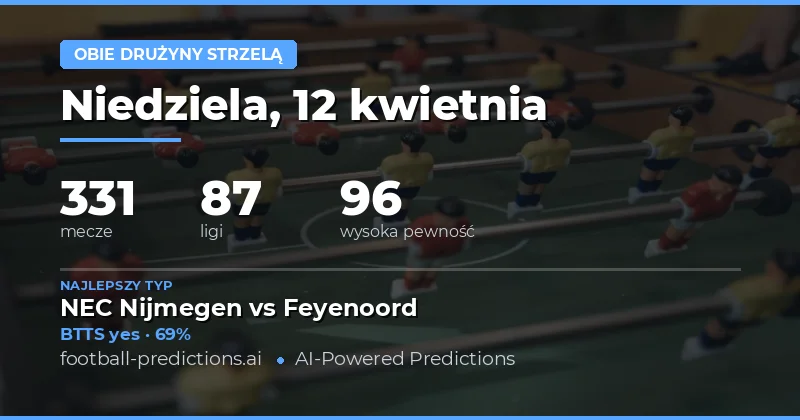 Analiza BTTS i trendów w meczach z dnia 12 kwietnia 2026