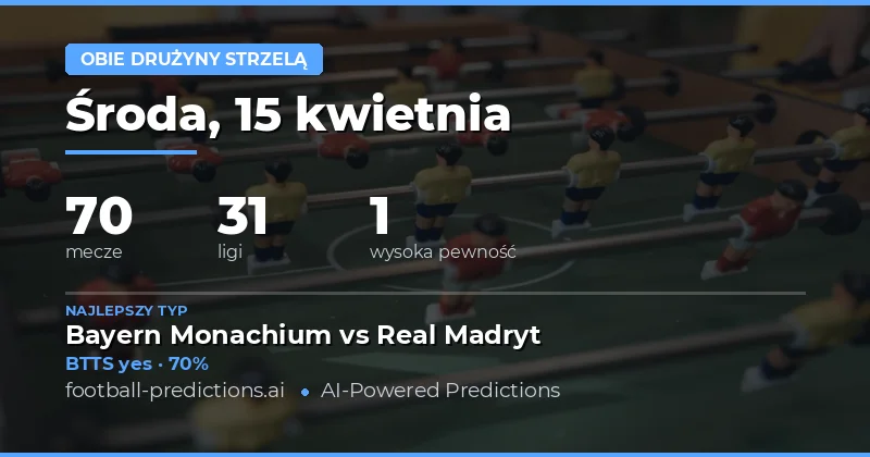 Analiza BTTS w piątek 15 kwietnia 2026 roku