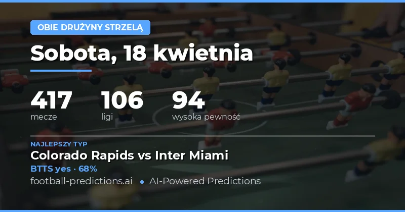 Analiza BTTS na 18 kwietnia 2026