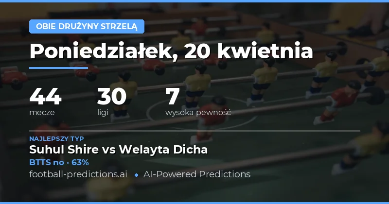 Statystyki ogólne i perspektywa na najbliższy tydzień