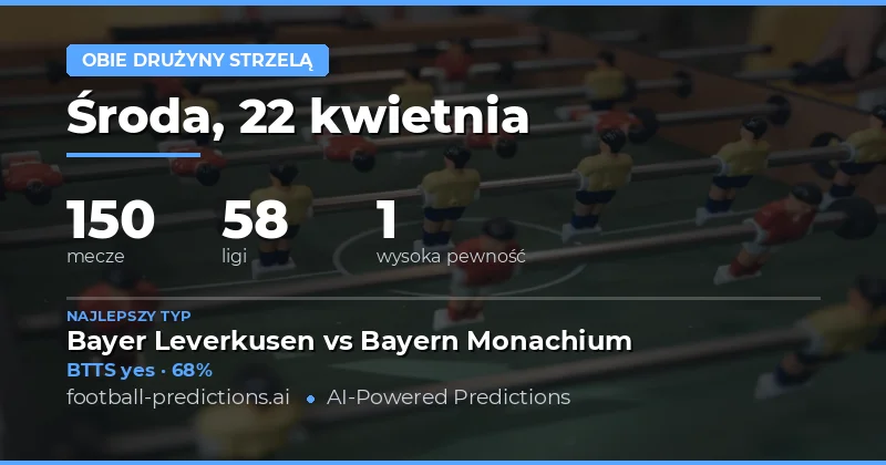 Predykcje BTTS – analiza i perspektywy