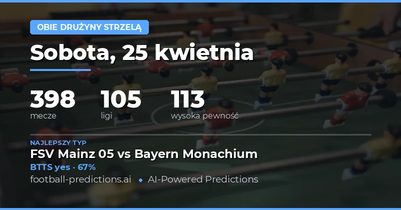 Analiza rynków BTTS na 25 kwietnia 2026