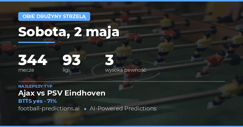 Przewidywania obu drużyn strzelających na 2 maja 2026