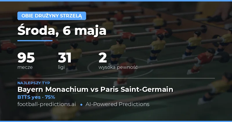 Kluczowe trendy w przewidywaniach BTTS na 6 maja 2026