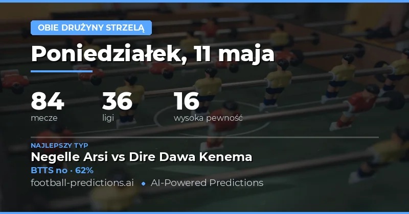 Analiza rynku oba zespoły strzelą na 11 maja 2026
