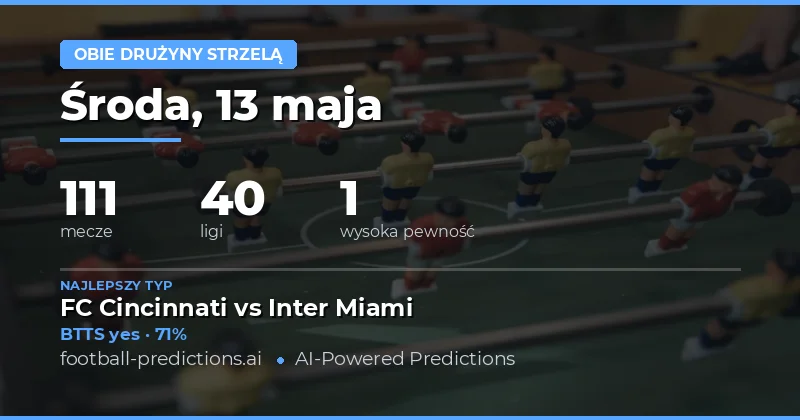 Podsumowanie przewidywań BTTS na 13 maja 2026
