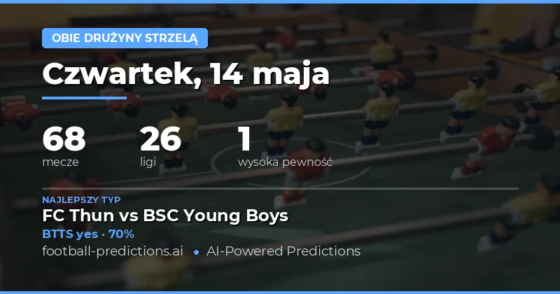 Przewidywania obustronnych bramek na 14 maja 2026