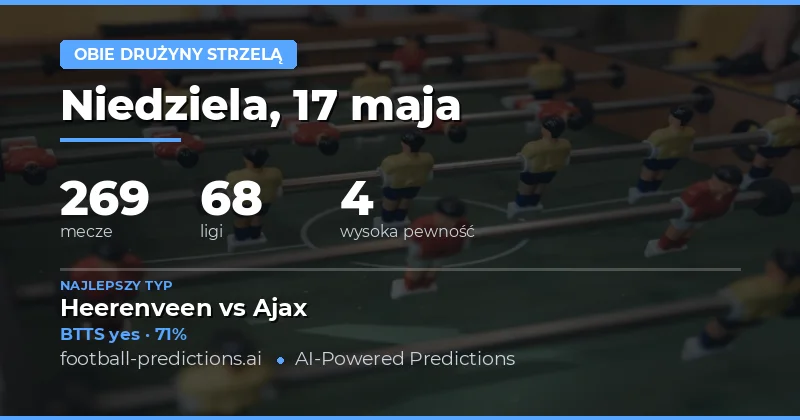 Kluczowe trendy w przewidywaniach BTTS na 17 maja 2026
