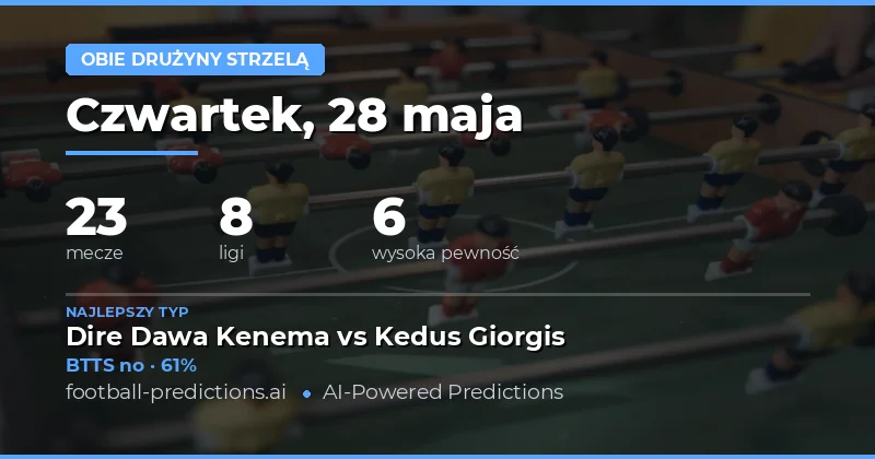 Rozkład sił w przewidywaniach BTTS na 28 maja 2026