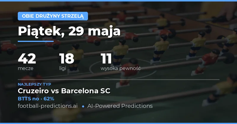Przewidywania BTTS na 29 maja 2026 roku