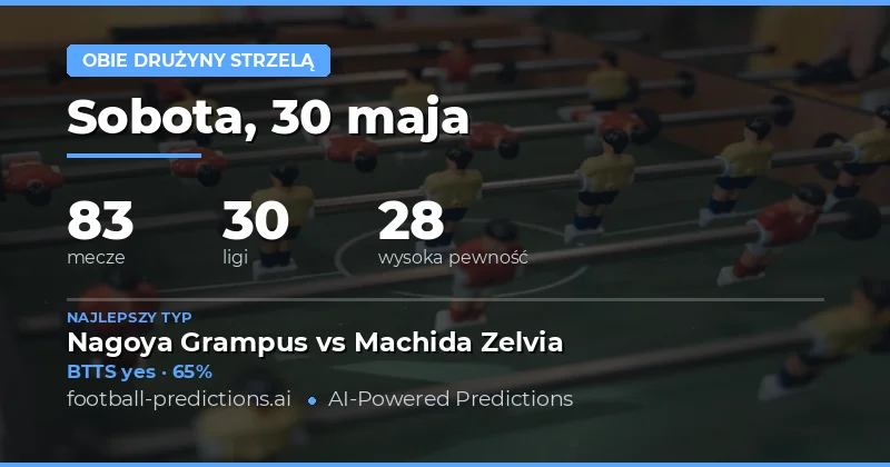 Przegląd rynek BTTS na 30 maja 2026