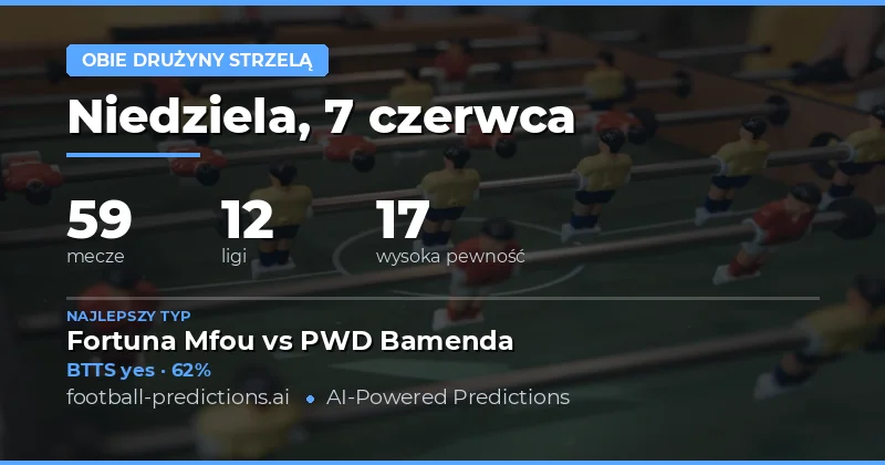 Analiza rynku BTTS na 7 czerwca 2026