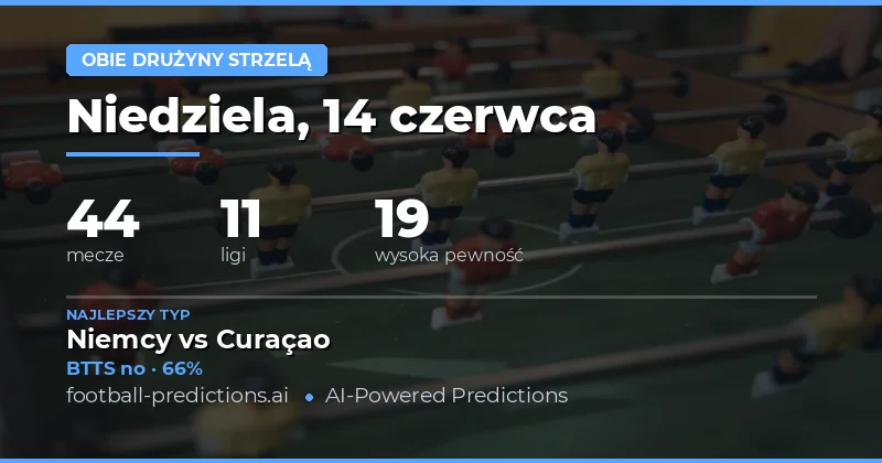 Top BTTS typy na 14 czerwca 2026