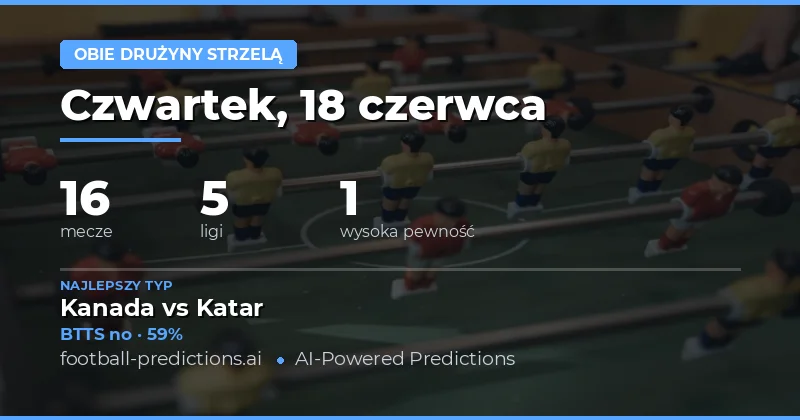 Najlepsze typy BTTS na dziś