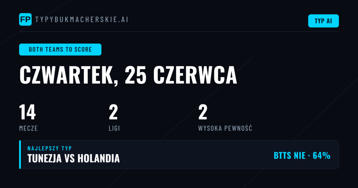 Top BTTS Picks — 25 czerwca 2026