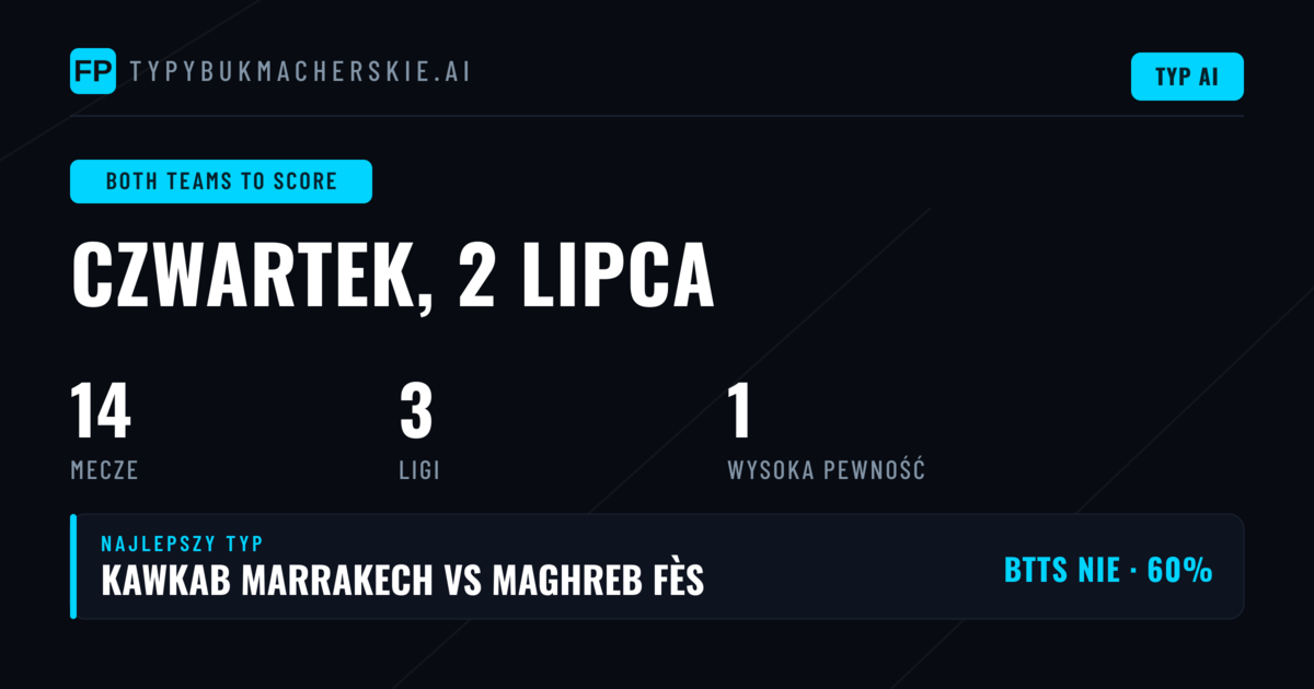 Przegląd rynku BTTS na czwartek 2 lipca 2026