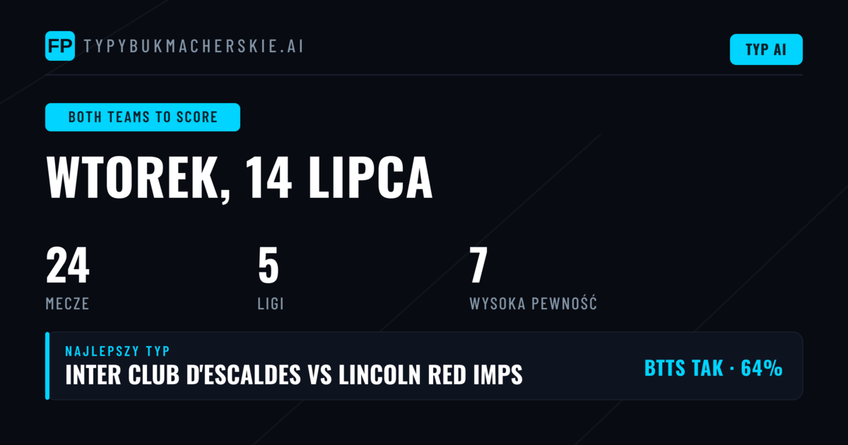 Top BTTS Picks na 14 lipca 2026