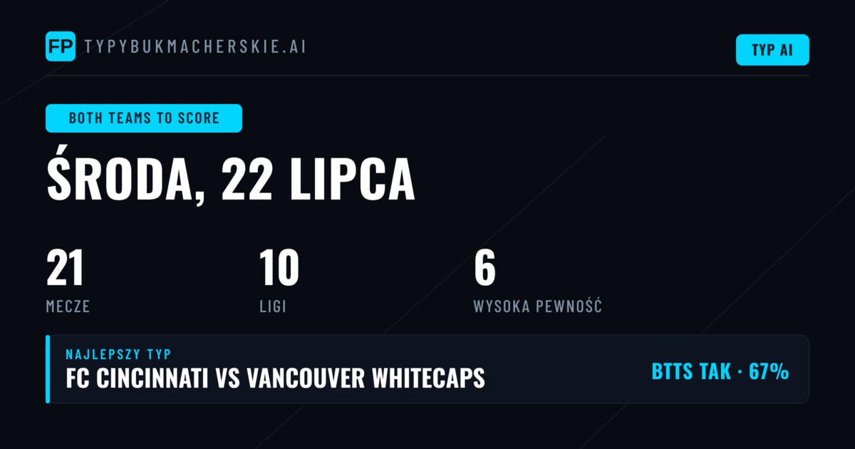 Top BTTS Picks na 22 lipca 2026
