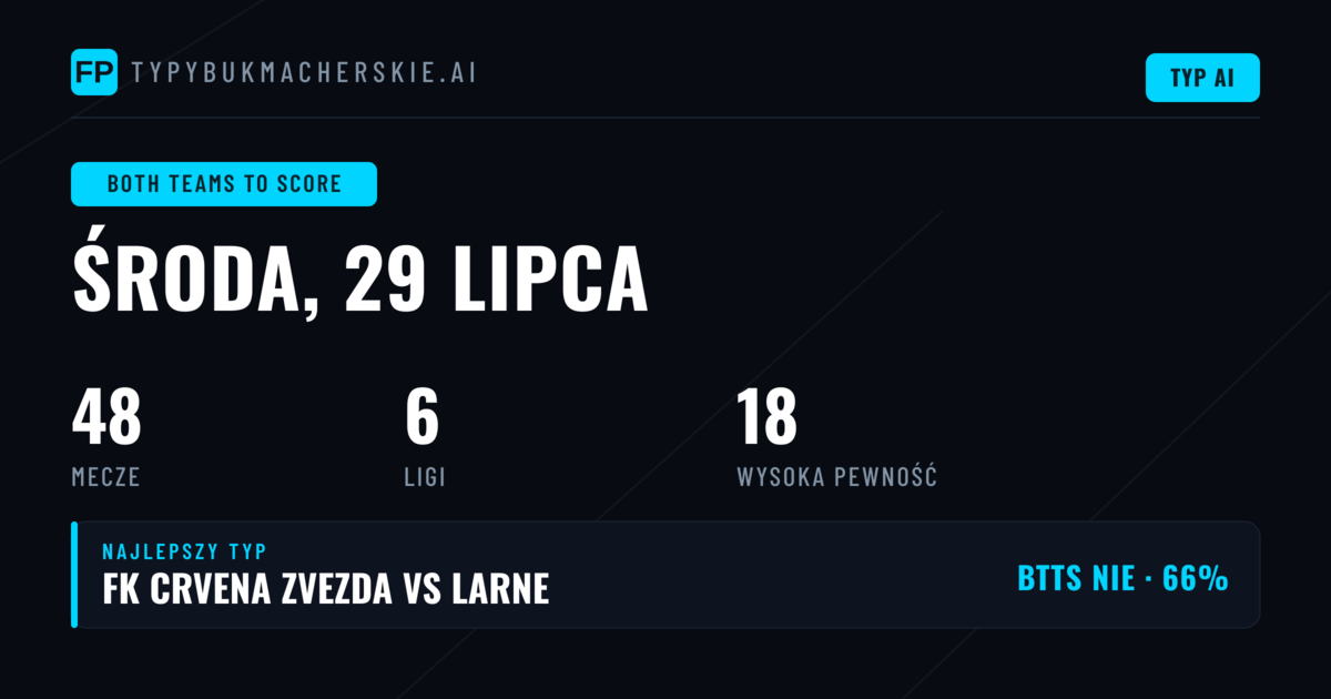 Top BTTS Picks na 29 lipca 2026