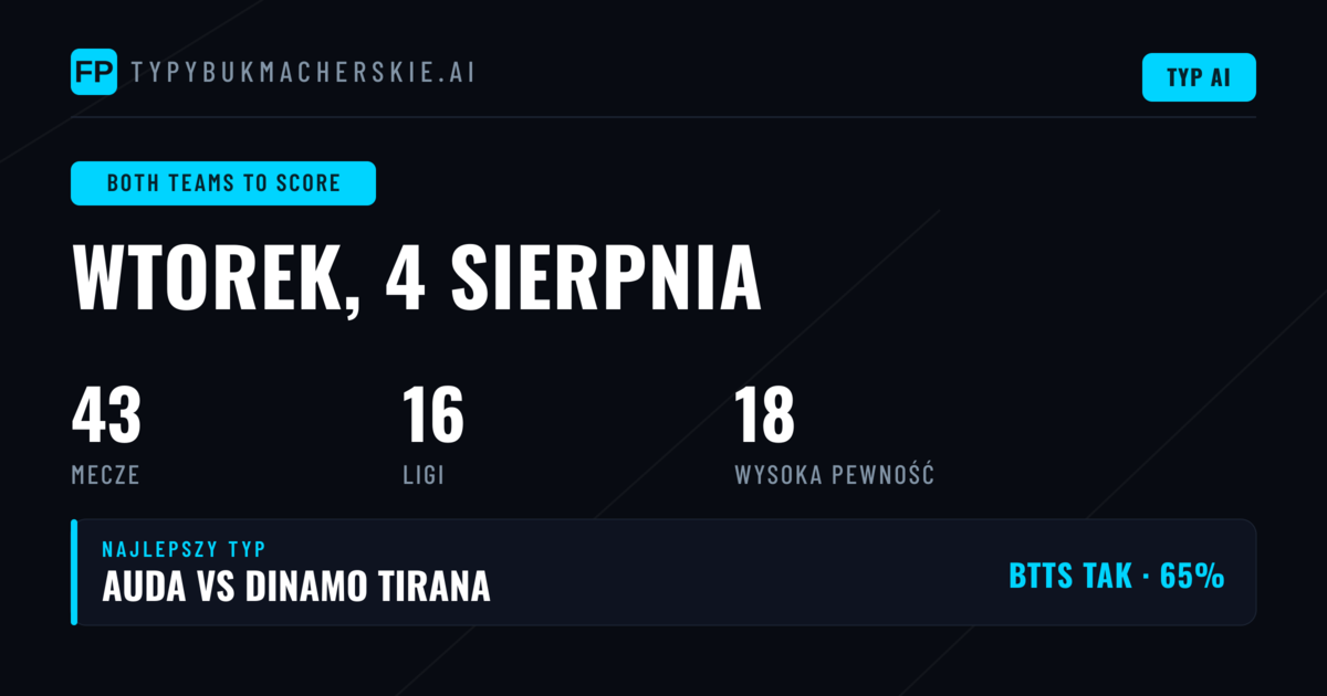 Top BTTS Picks na 4 sierpnia 2026
