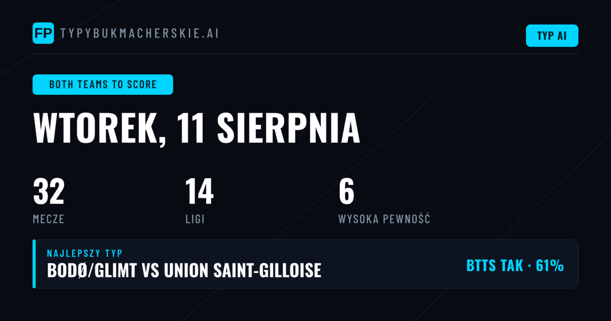 Top BTTS Picks — 11 sie 2026
