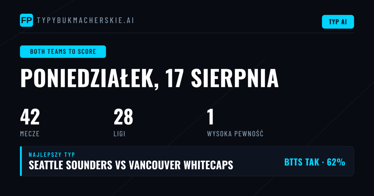 Topowe typy BTTS na 17 sie 2026