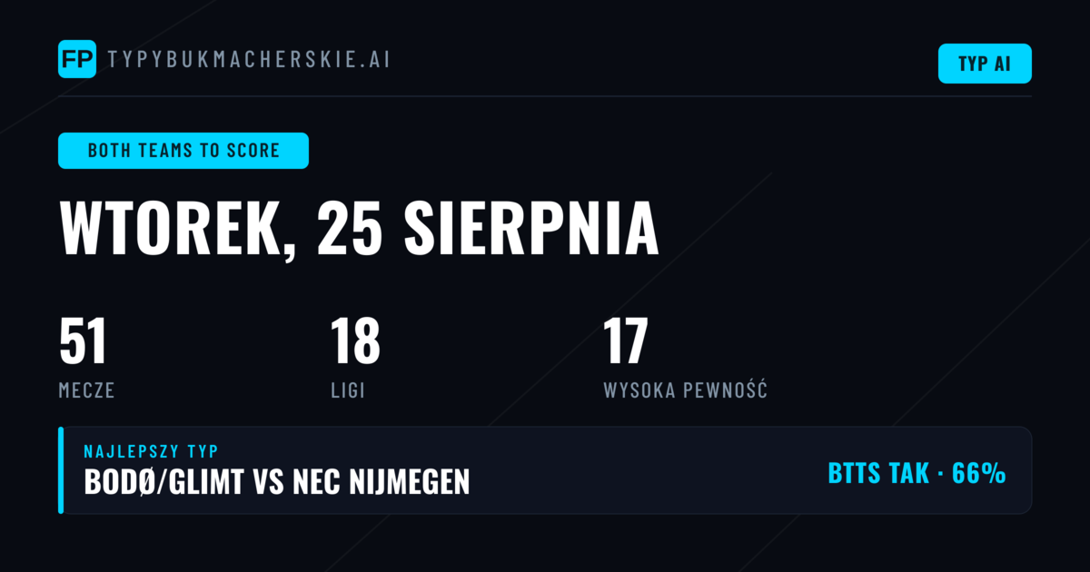 Top BTTS Picks na 25 Sie 2026