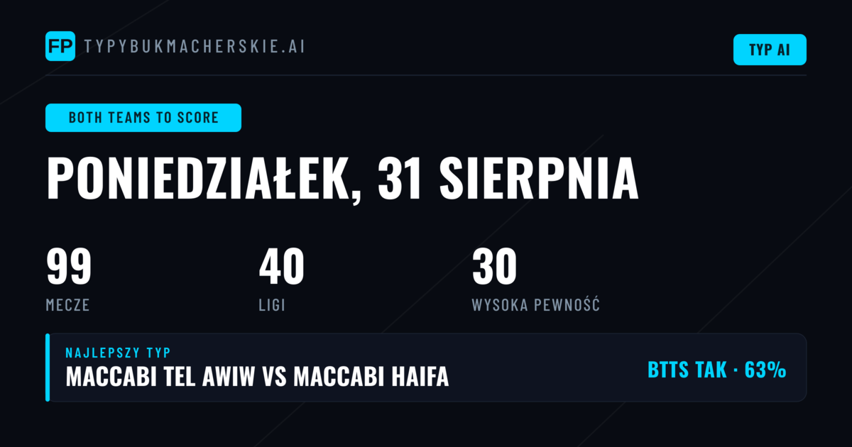 Top BTTS rekomendacje na 31 sierpnia 2026