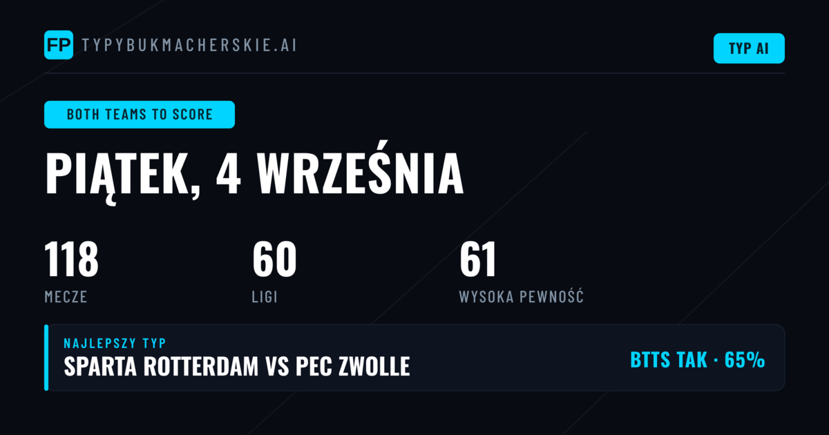 Topowe typy BTTS na 4 wrz 2026
