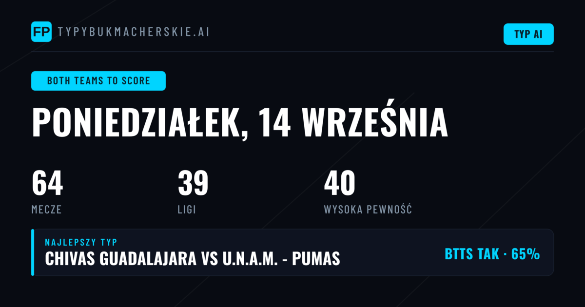 Najlepsze typy BTTS na 14 wrz 2026