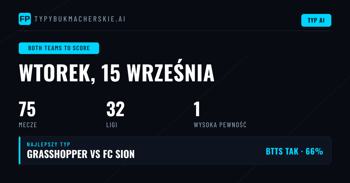 Najlepsze typy BTTS na 15 wrz 2026