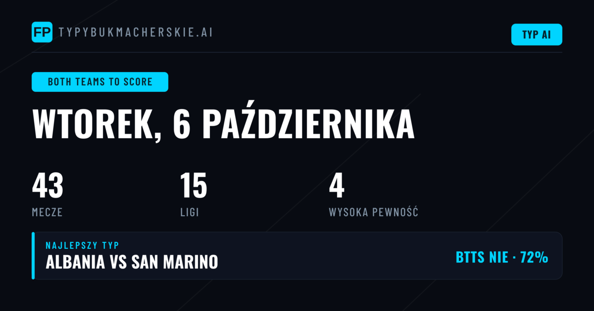 Najlepsze typy BTTS na 6 października 2026