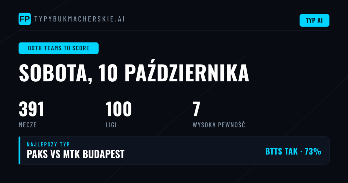 Topowe typy BTTS na 10 paź 2026