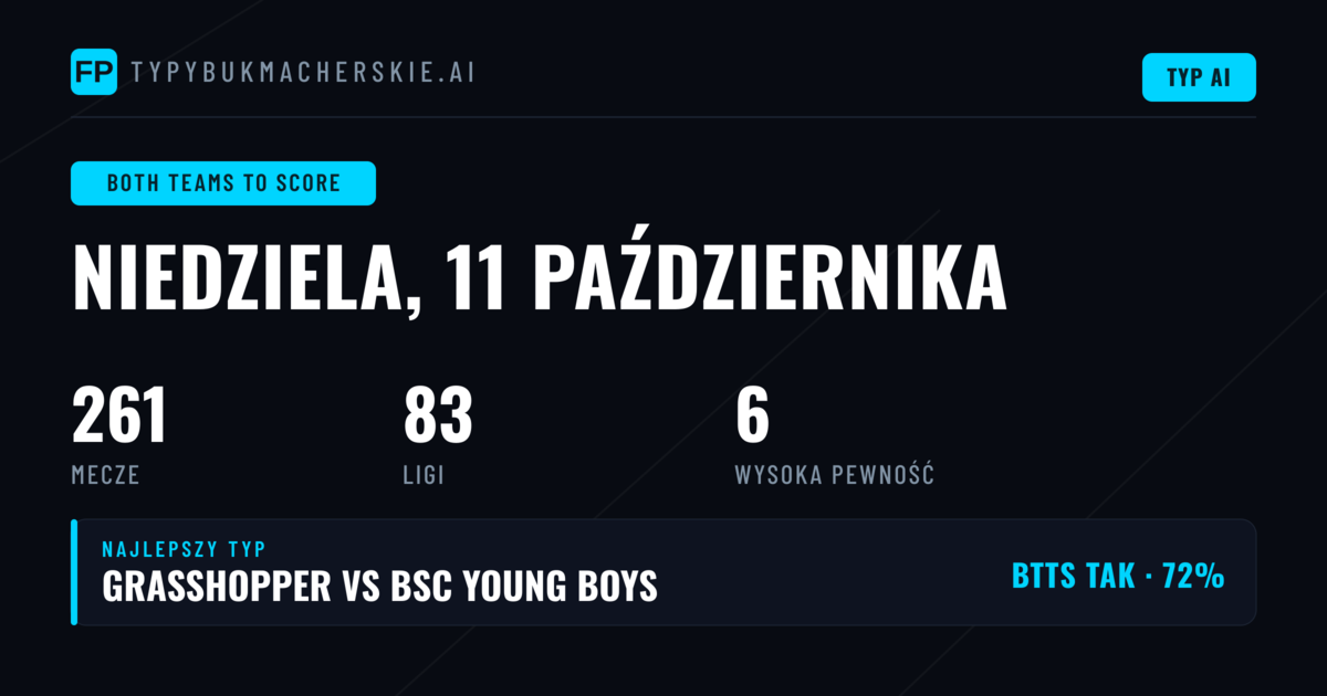 Najlepsze typy BTTS na 11 Oct 2026