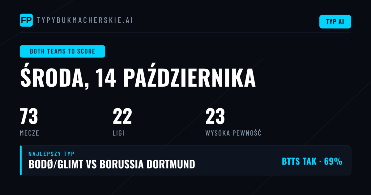Najlepsze typy BTTS na 14 paź 2026
