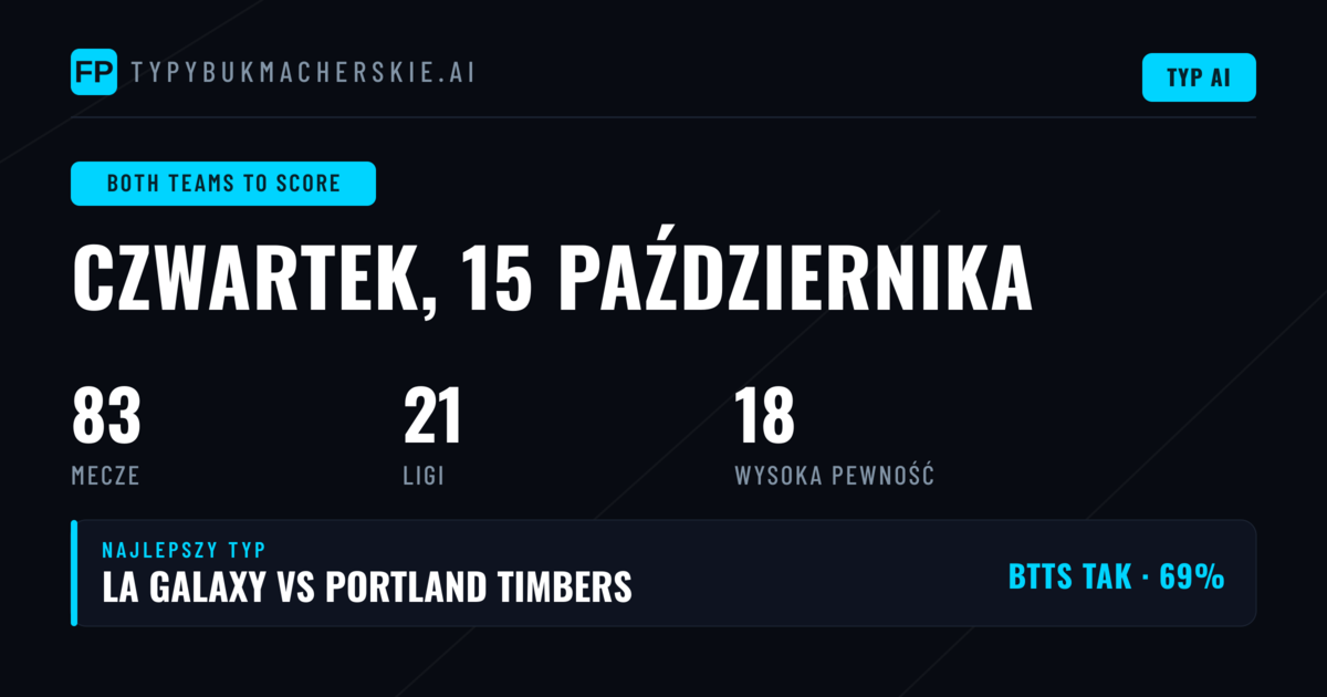 Topowe typy BTTS na 15 X 2026