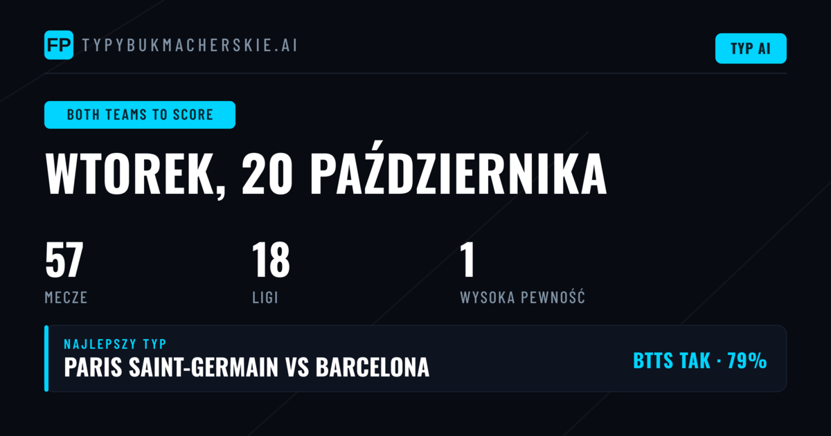 Najlepsze typy BTTS na 20 Oct 2026
