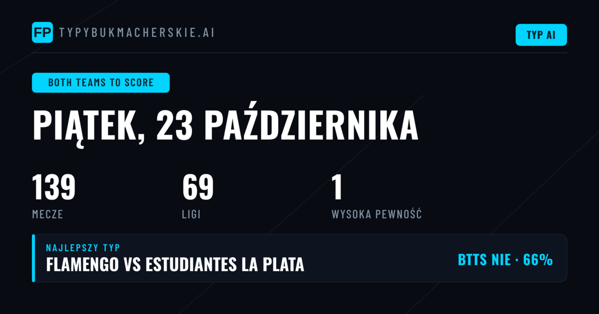 Najlepsze typy BTTS na 23 października 2026