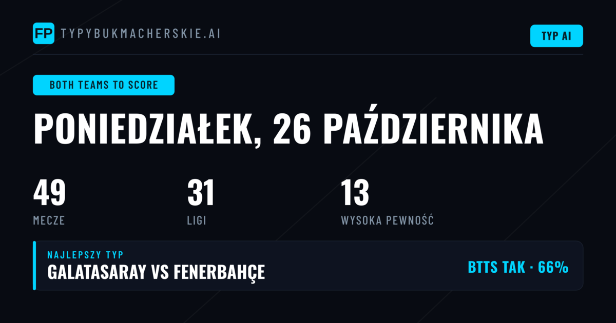 Najlepsze typy BTTS na 26 października 2026
