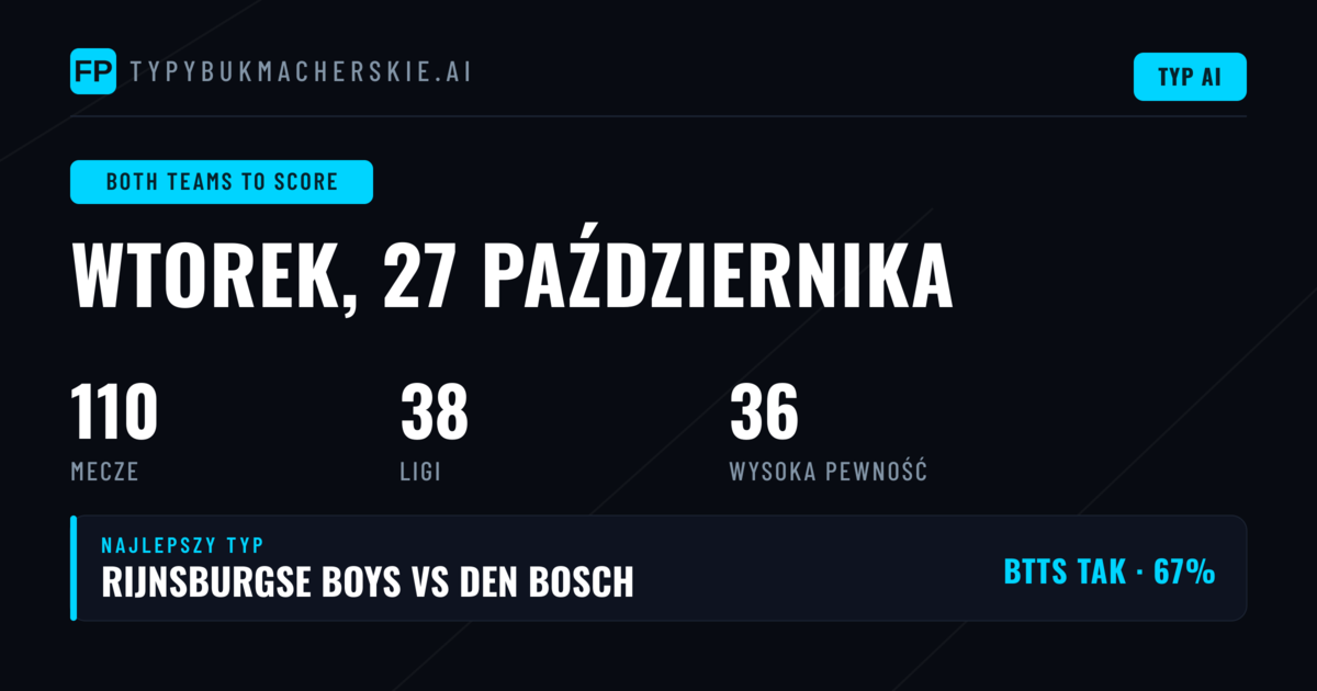 Najlepsze typy BTTS — 27 października 2026
