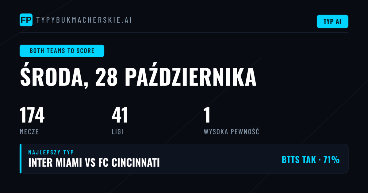 Najlepsze typy BTTS na 28 października 2026