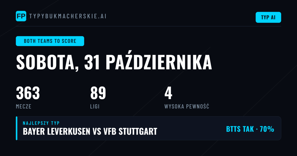 Obie drużyny strzelą — Typy i Prognozy Piłkarskie — Sobota, 31 października, 2026