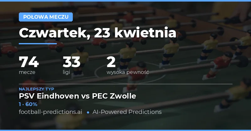 Analiza wyników pierwszej połowy meczów z 23 kwietnia 2026 roku