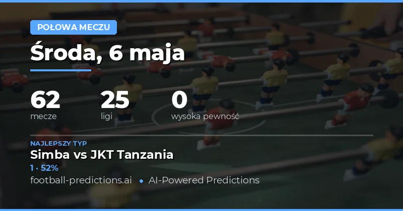 Kluczowe prognozy wyników po pierwszej połowie na 6 maja 2026