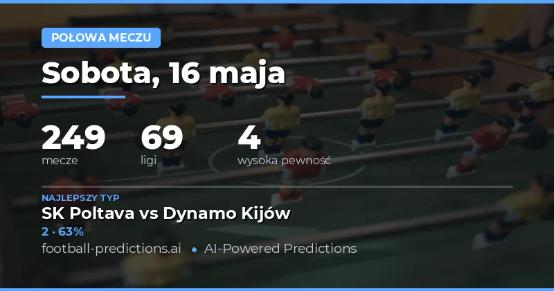 Analiza rynku HT dla 249 spotkań dnia 16 maja 2026