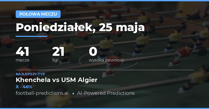Analiza ryneków przedpołudniowych na 25 maja 2026